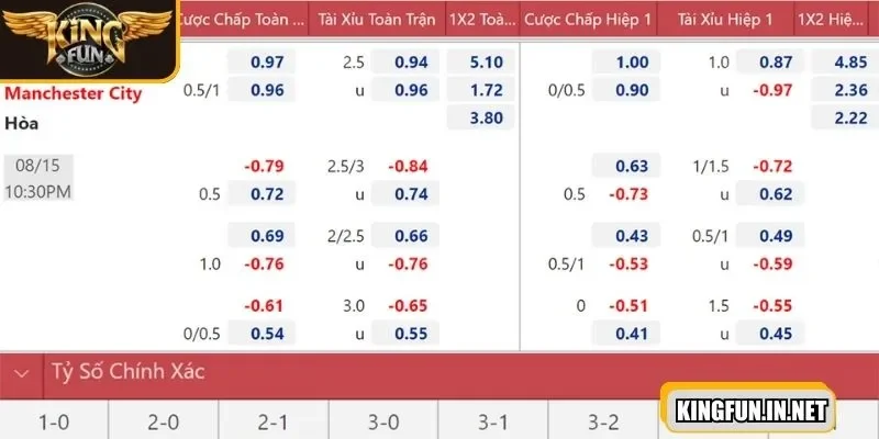 keo-bong-da-ngoai-hang-anh-theo-doi-doi-bong-tham-gia-o-cac-tran-truoc